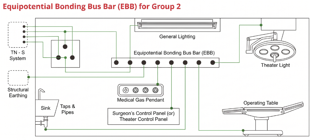 Equipotential Bonding Bus Bar Diagram